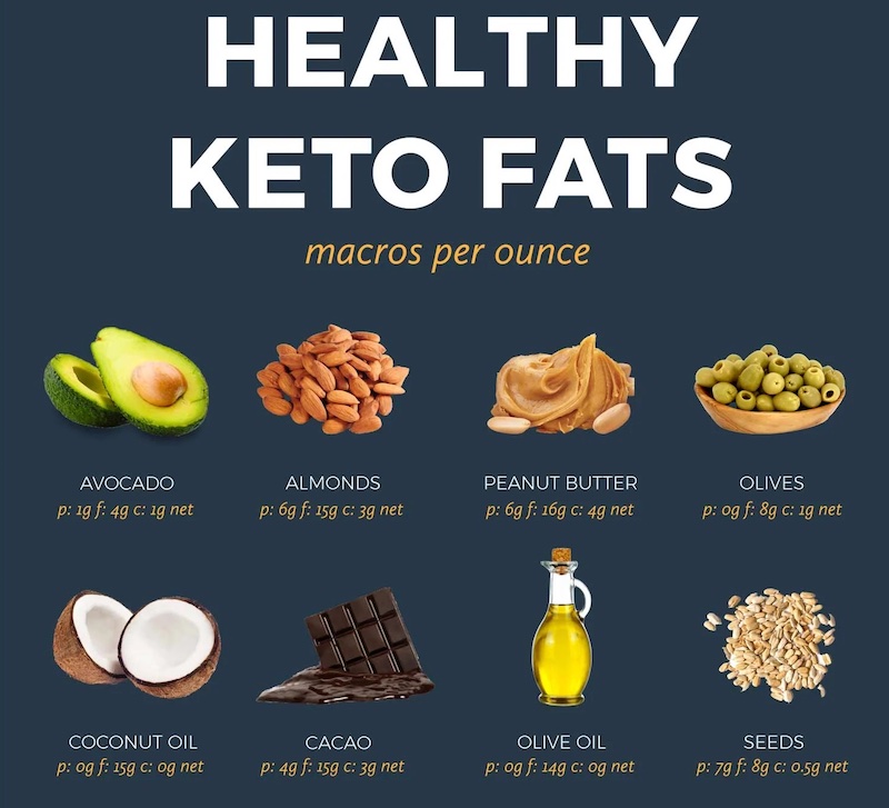 Keto-Fats--food-list